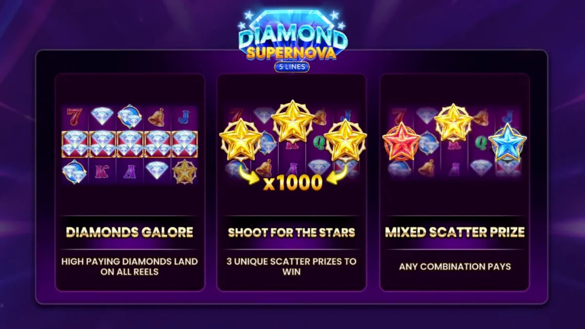 Tampilan visual slot Diamond Supernova dengan latar belakang kosmik dan simbol berlian yang berkilau.